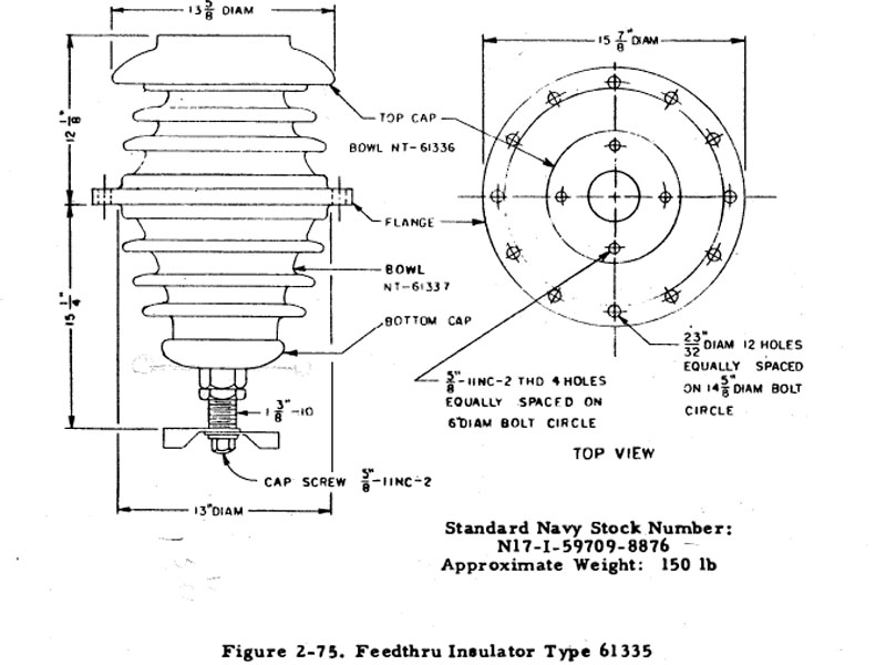 Isolator Abmessungen