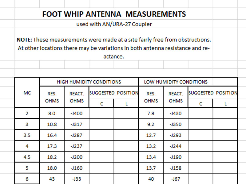 Excel Tabelle SWR Messungen